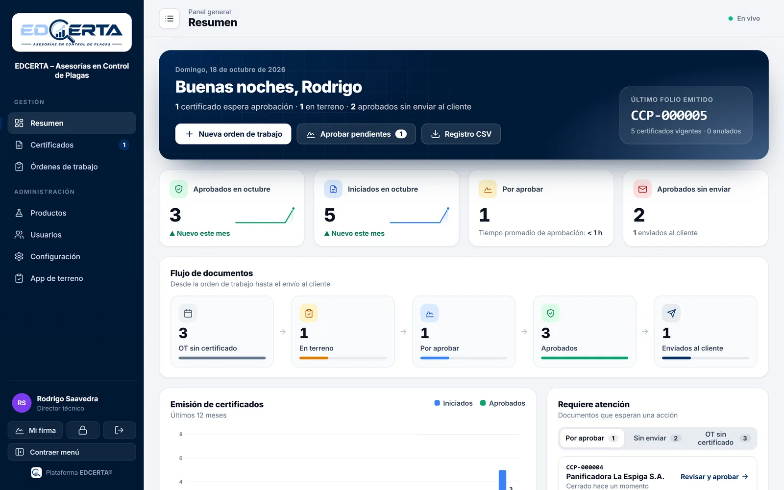 Resumen del panel con el botón para crear una nueva orden de trabajo